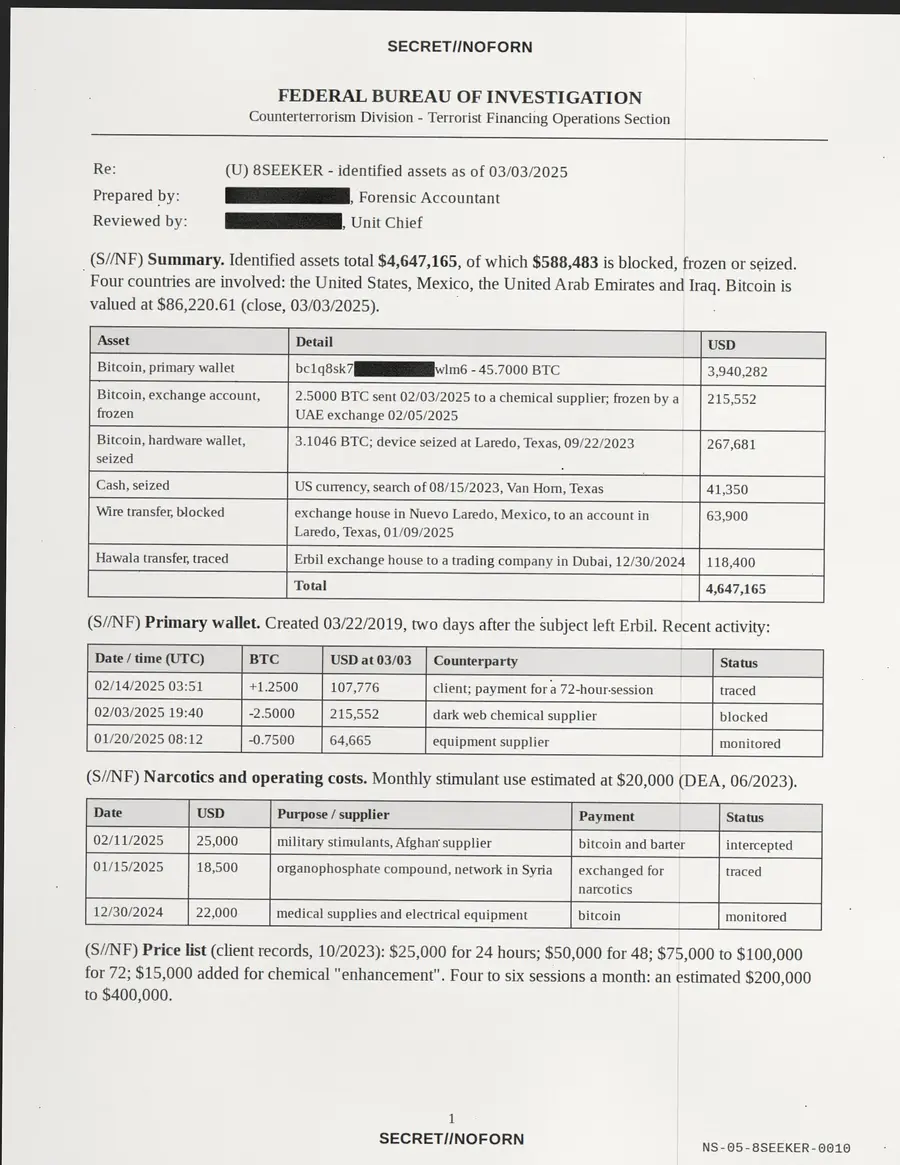 8SEEKER, pagina 10 di 18: UFFICIO FEDERALE D'INVESTIGAZIONE - Divisione Antiterrorismo - Finanziamento del terrorismo...